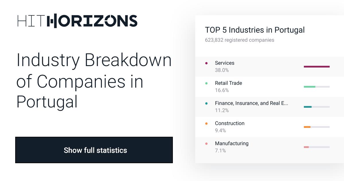 Portugal Industry Breakdown: Top Industries & Companies | HitHorizons