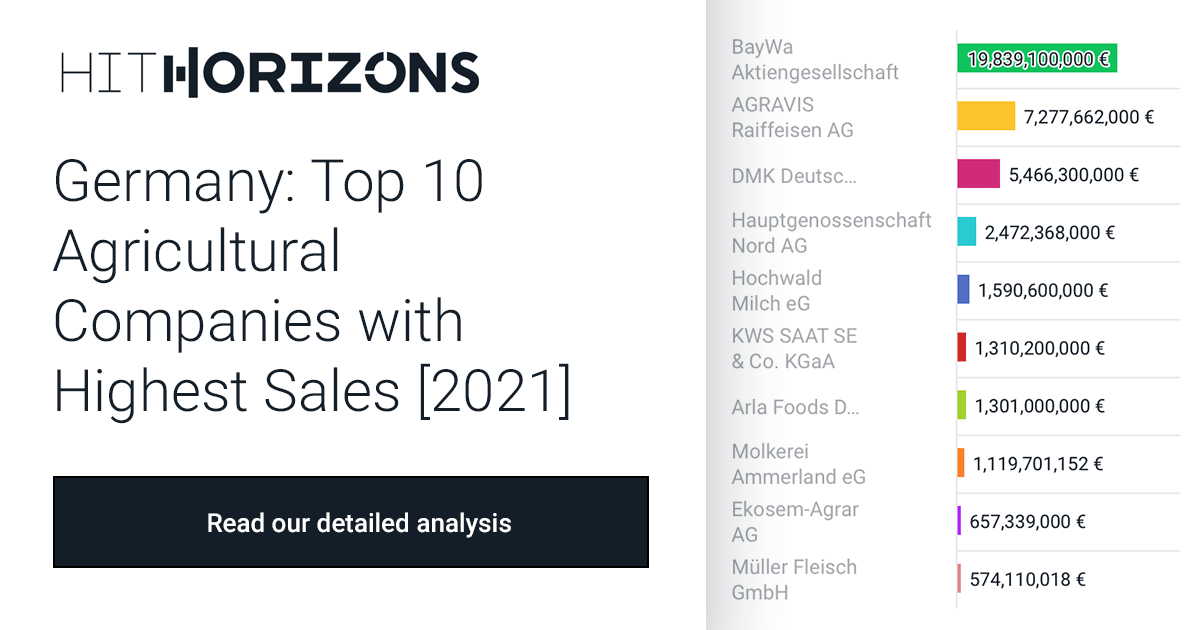 germany-top-10-agricultural-companies-with-highest-sales-2021