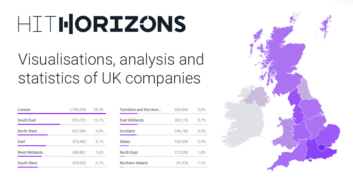 UK Company Database HitHorizons Com   Og Home 